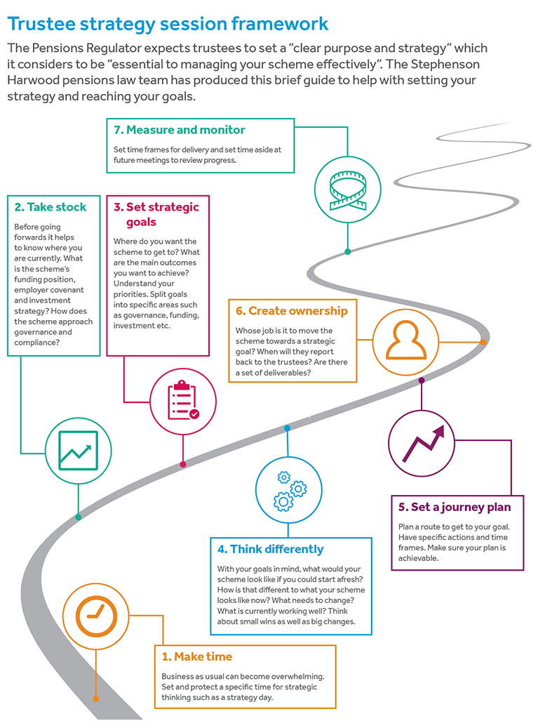 Trustee strategy session framework | Stephenson Harwood - Pensions